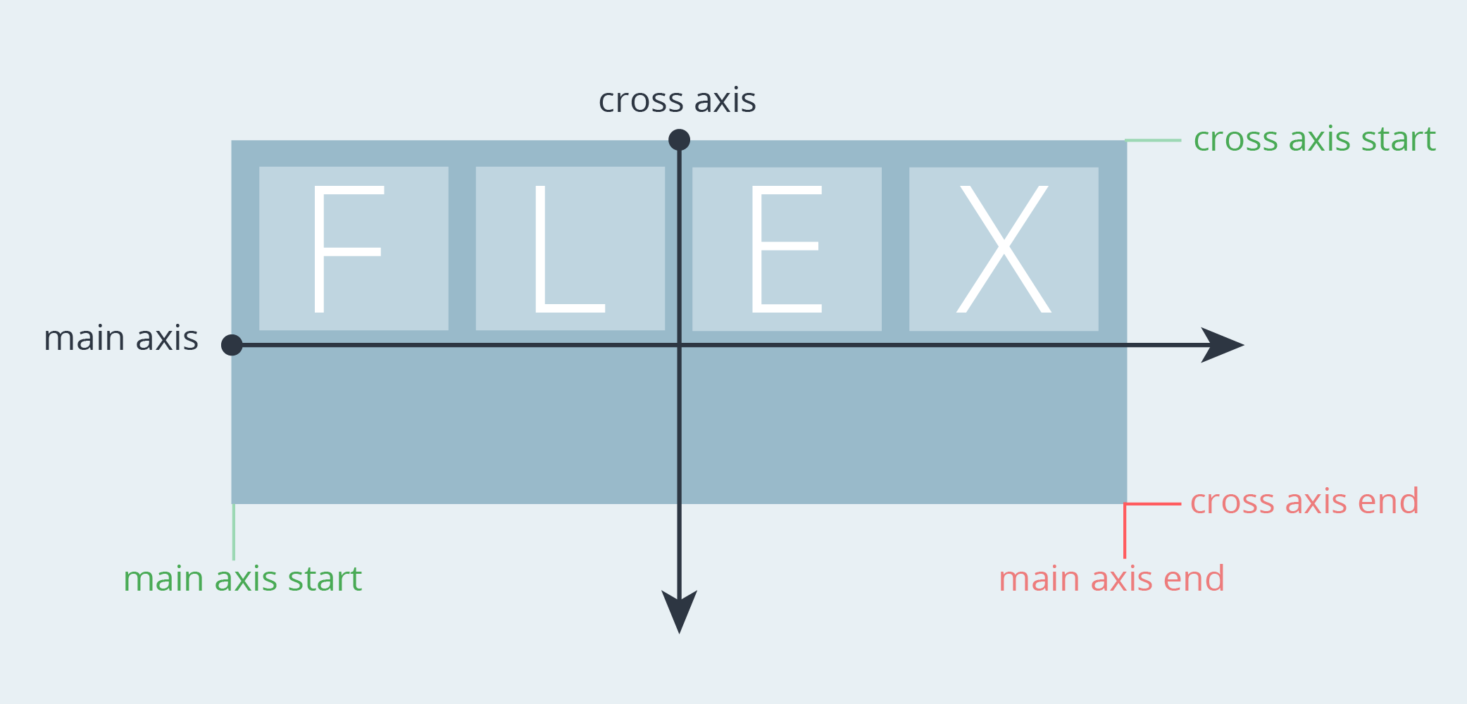 5    Flexbox