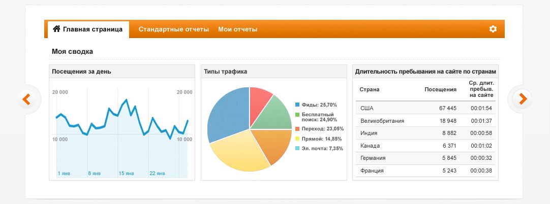  Google Analytics.  