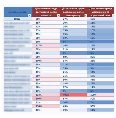 ,  ?!  ,   ,     performance marketing | SEO : , , 