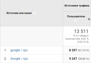  6     Google Analytics | SEO : , , 