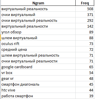   Python  LSI- | SEO : , , 