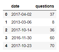   Google BigQuery   Python | SEO : , , 