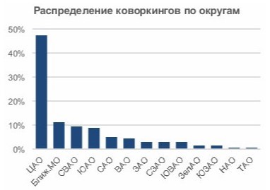 :   22%            |  SEOnews